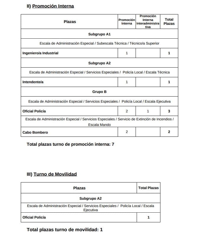 Ahora, tras la publicación en el DOGV quedan un máximo de tres años para llevar a cabo esta convocatoria de plazas en el ámbito de la administración local